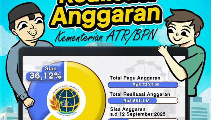 Realisasi Anggaran Kementerian ATR/BPN 2025 Capai 63,88 Persen Hingga September