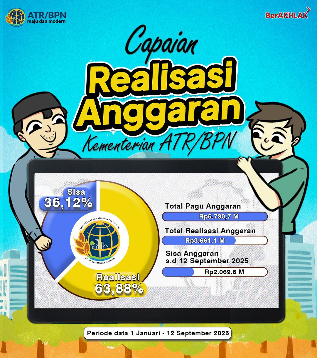 Realisasi Anggaran